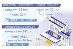 联想集团的净利润率为何创新高较去年大幅提升65位