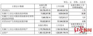 燕京啤酒于2004年收购汇泉啤酒终获得汇泉啤酒总股本的52.37%