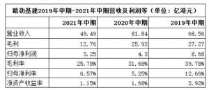 路劲基建上半年经营业绩大幅下滑旗下项目遭业主投诉