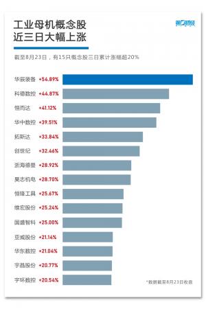 闻机起舞。工业母机到底是什么十张图带你看懂