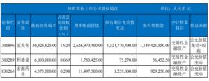 九州通的暴利之路:投资医美赚暴利上半年净利增加72.55%