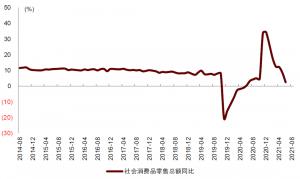 第十一黄金周全国分类消费统计中秋国庆高基数的影响