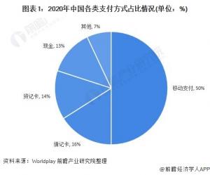 移动支付用户规模移动支付服务规模第三方移动支付服务规模等